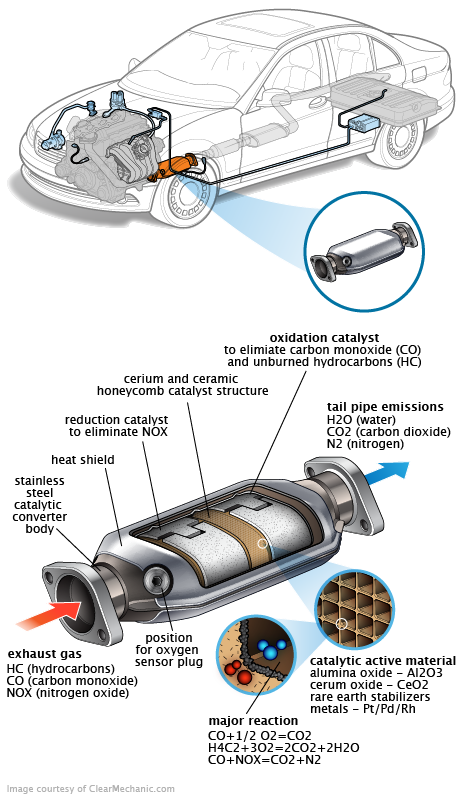 See P0356 repair manual